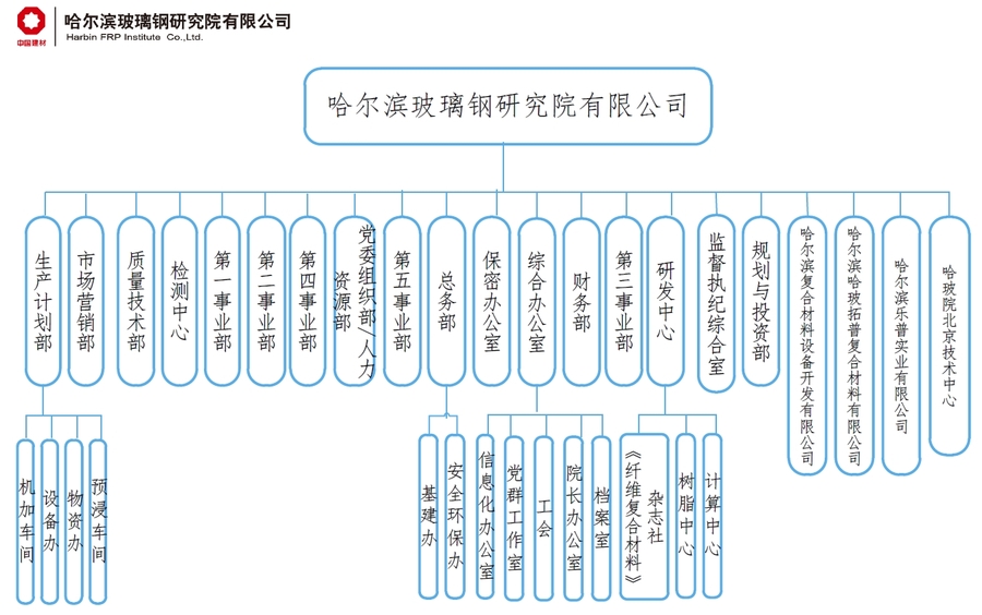 组织架构图.png